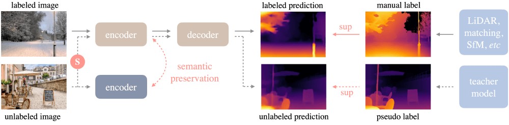 Depth Anything的工作原理