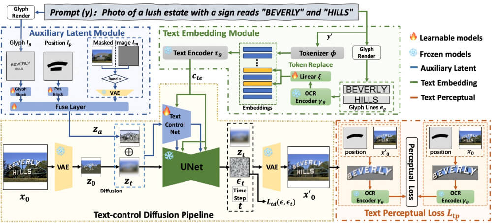 AnyText的工作原理