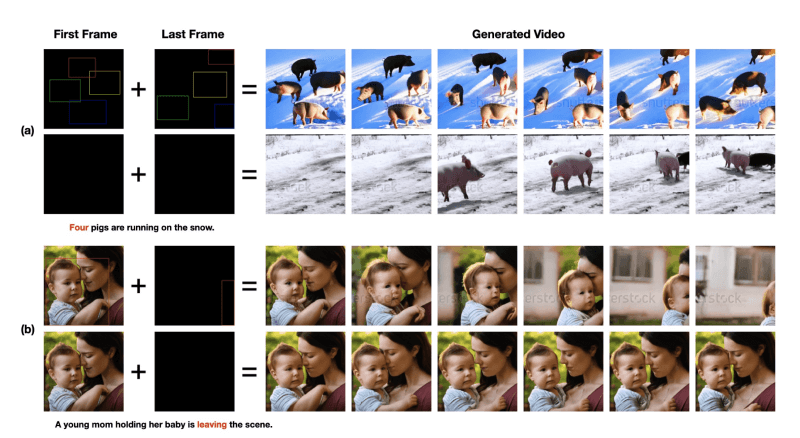 Boximator视频合成