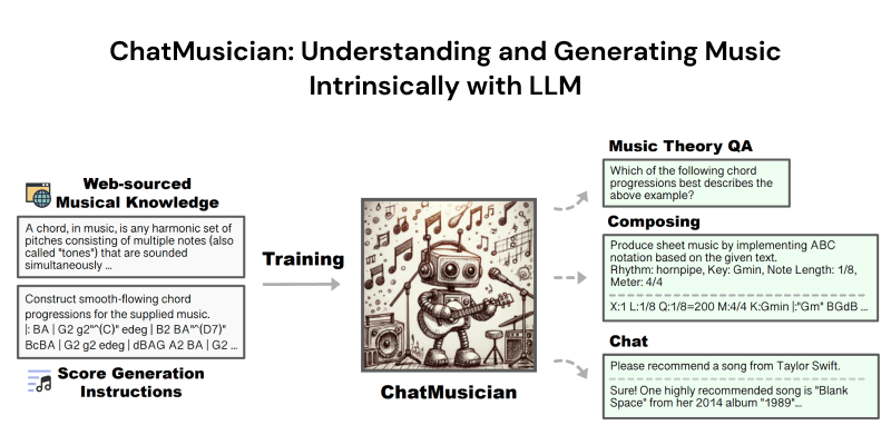 ChatMusician-可理解和生成音乐的大模型