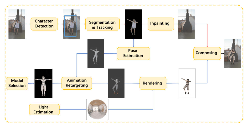 Motionshop的技术架构
