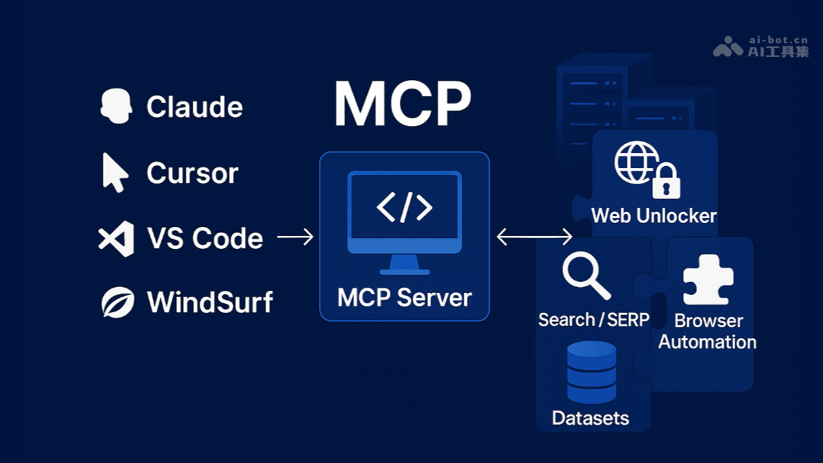 Bright Data MCP-基于MCP的实时网络数据抓取工具