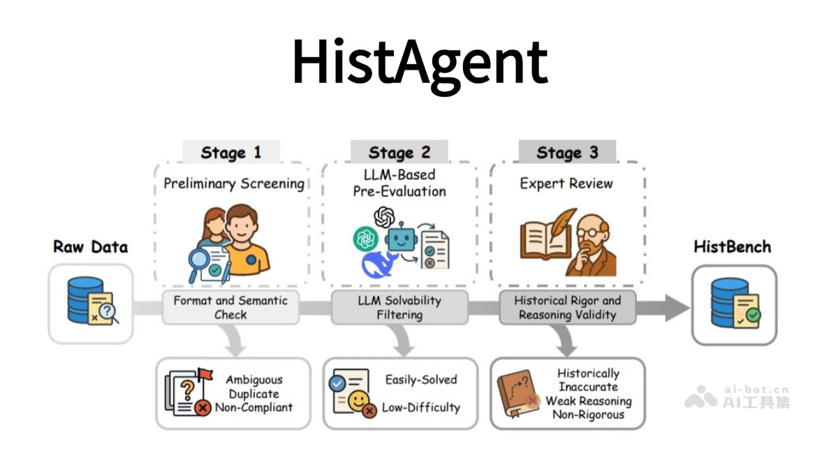 HistAgent-普林斯顿联合复旦推出的AI历史研究助手