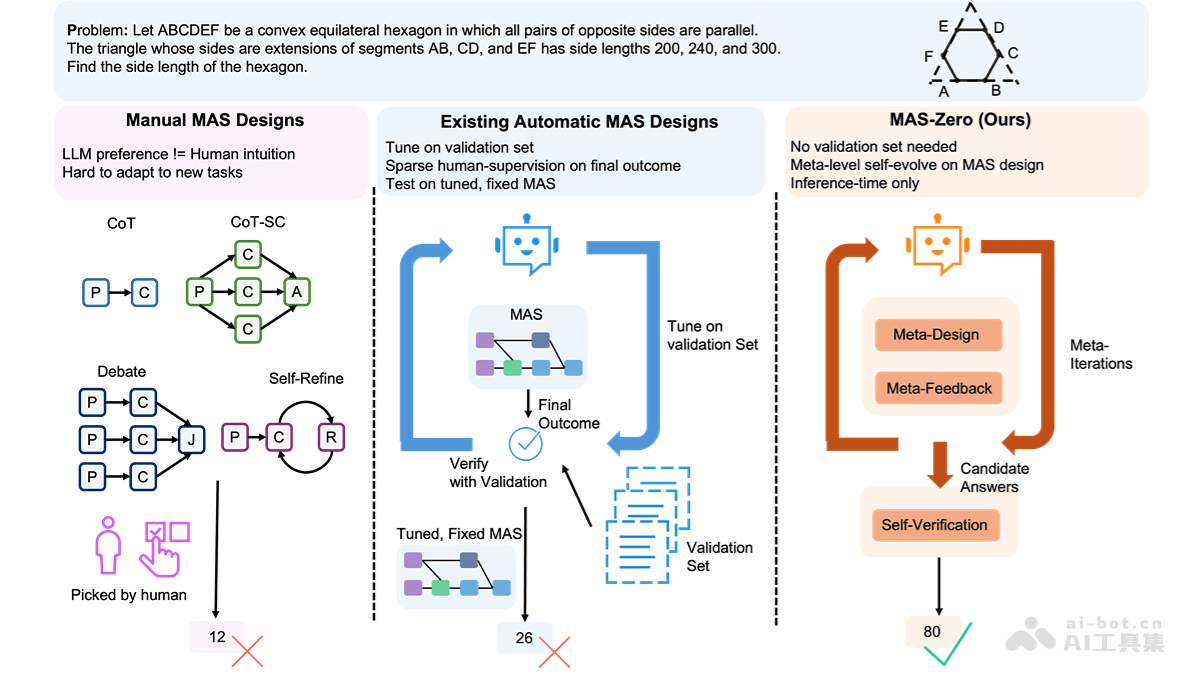 MAS-Zero-Salesforce推出的多智能体系统设计框架