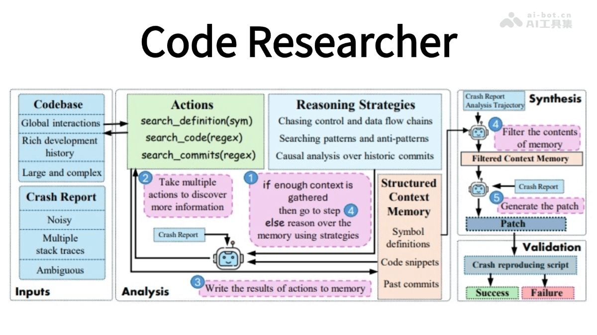 Code Researcher-微软研究院推出的深度研究Agent工具