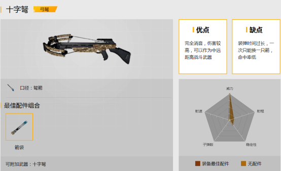 杀人无形，绝地求生刺激战场弩箭攻略