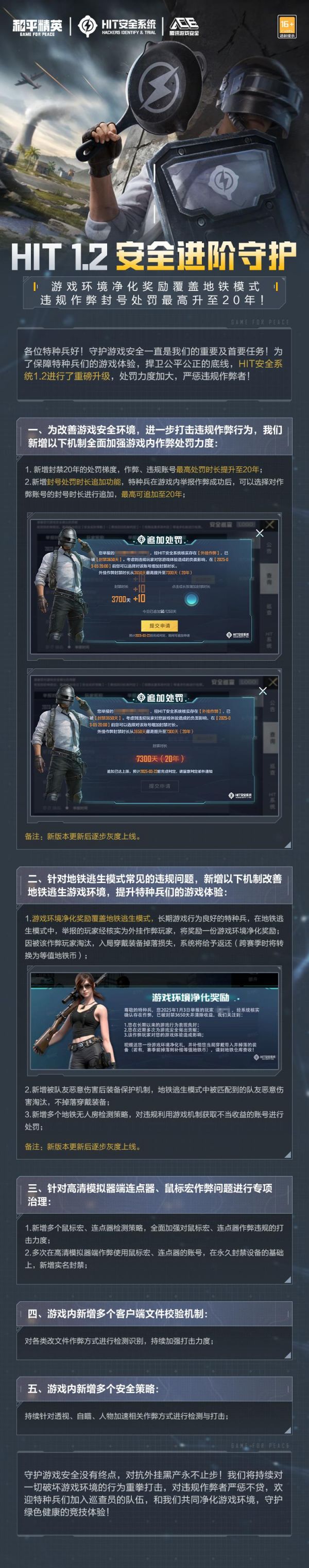 腾讯《和平精英》手游安全系统升级，违规作弊封号最高升至20年