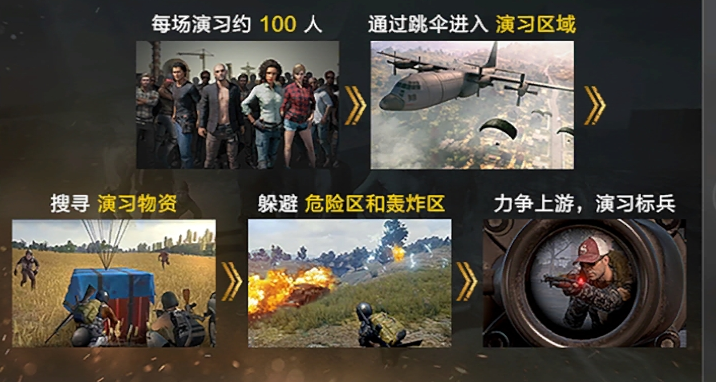 迅速上手，萌新必备绝地求生刺激战场攻略新手教程