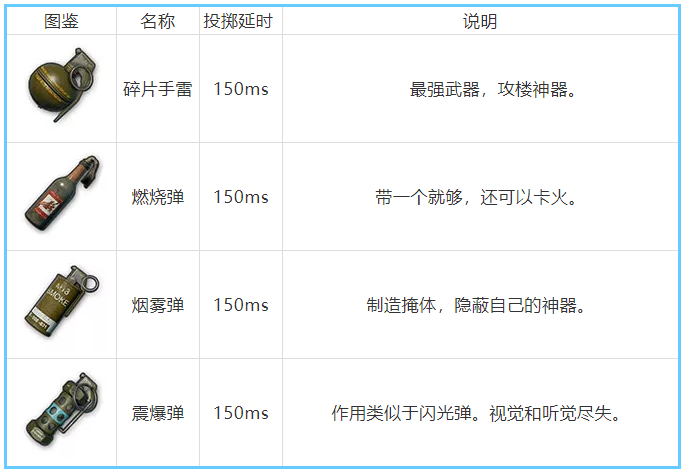 最强绝地求生刺激战场攻略枪械，吃鸡吃到够!
