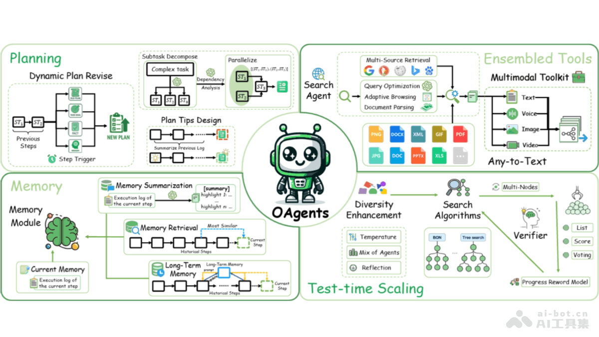 OAgents-OPPO开源的基础Agent框架