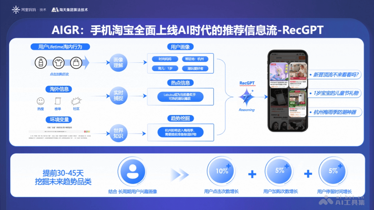 RecGPT-淘天集团推出的百亿参数推荐大模型