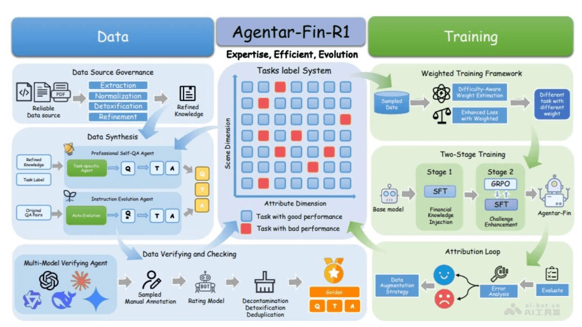 Agentar-Fin-R1-蚂蚁数科推出的金融推理大模型