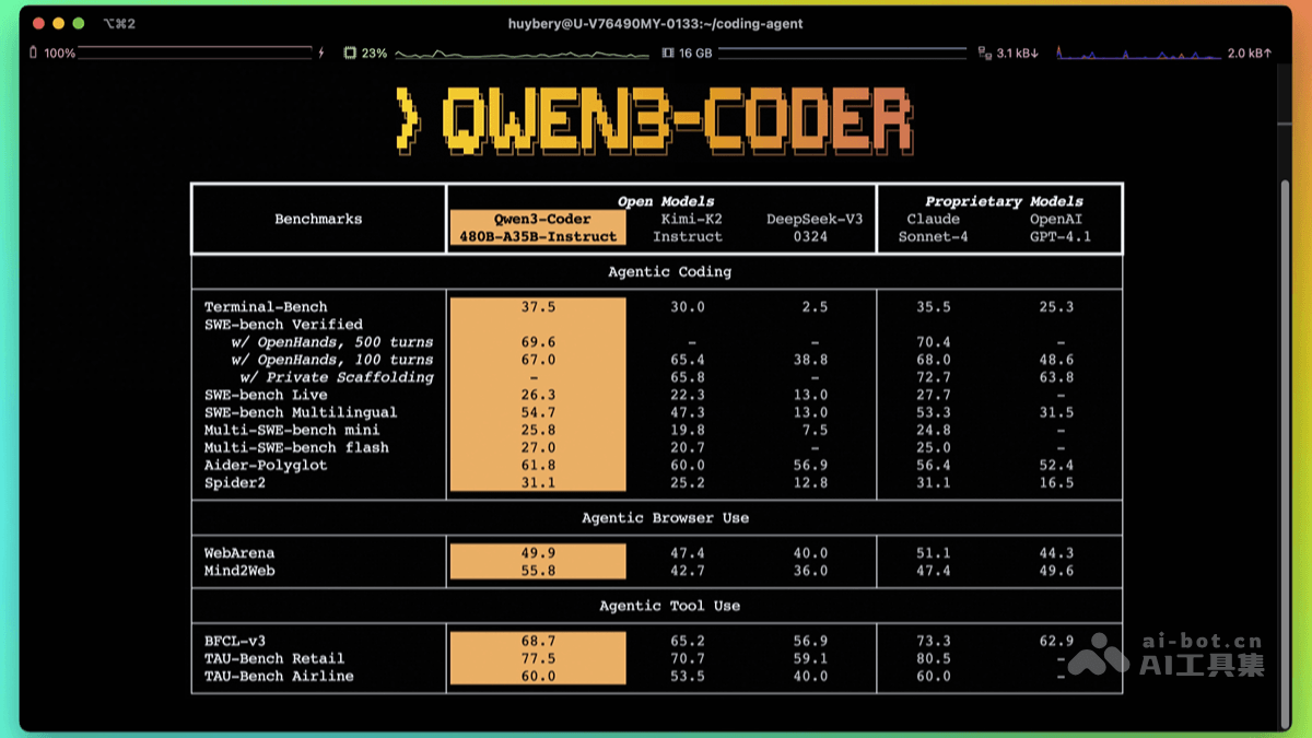 Qwen3-Coder-阿里通义千问推出的代码生成模型