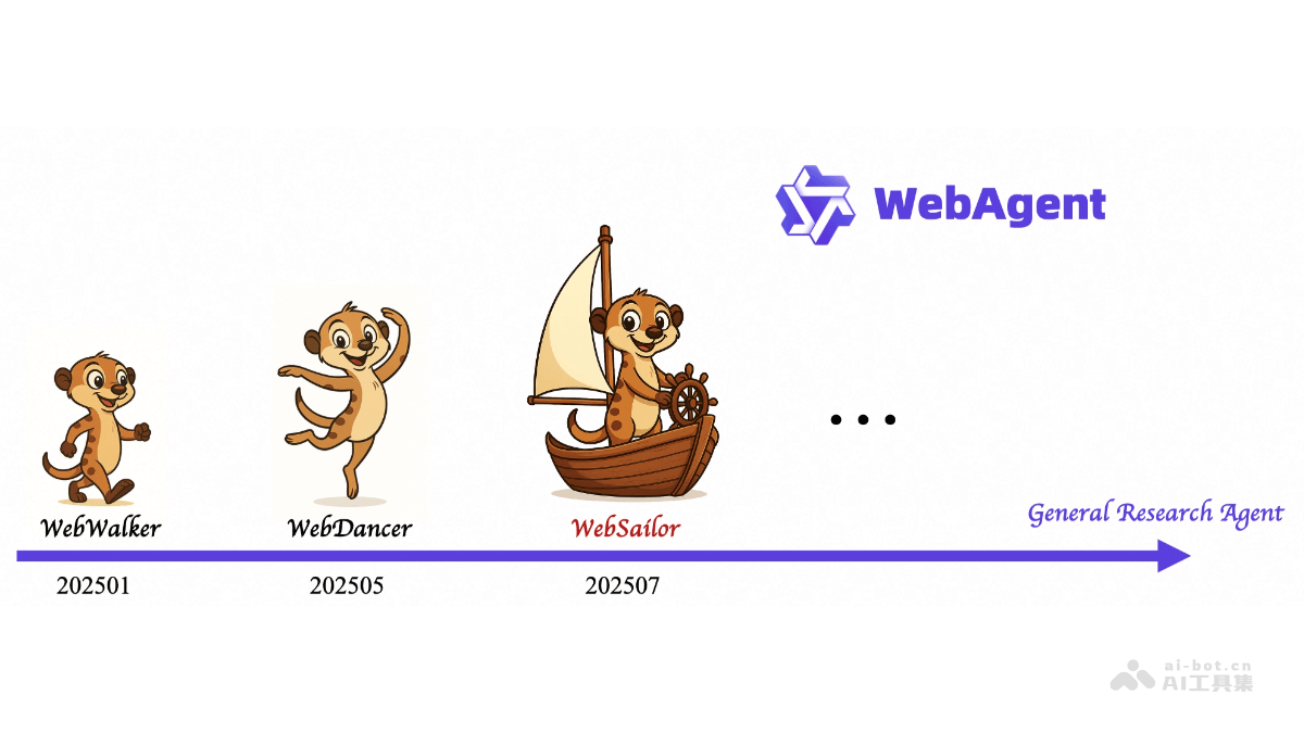WebSailor-阿里通义实验室开源的网络智能体