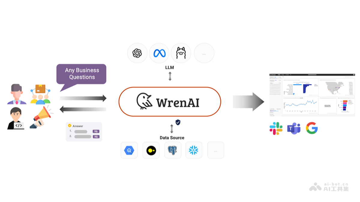 WrenAI-开源的商业AI Agent工具，自然语言生成SQL