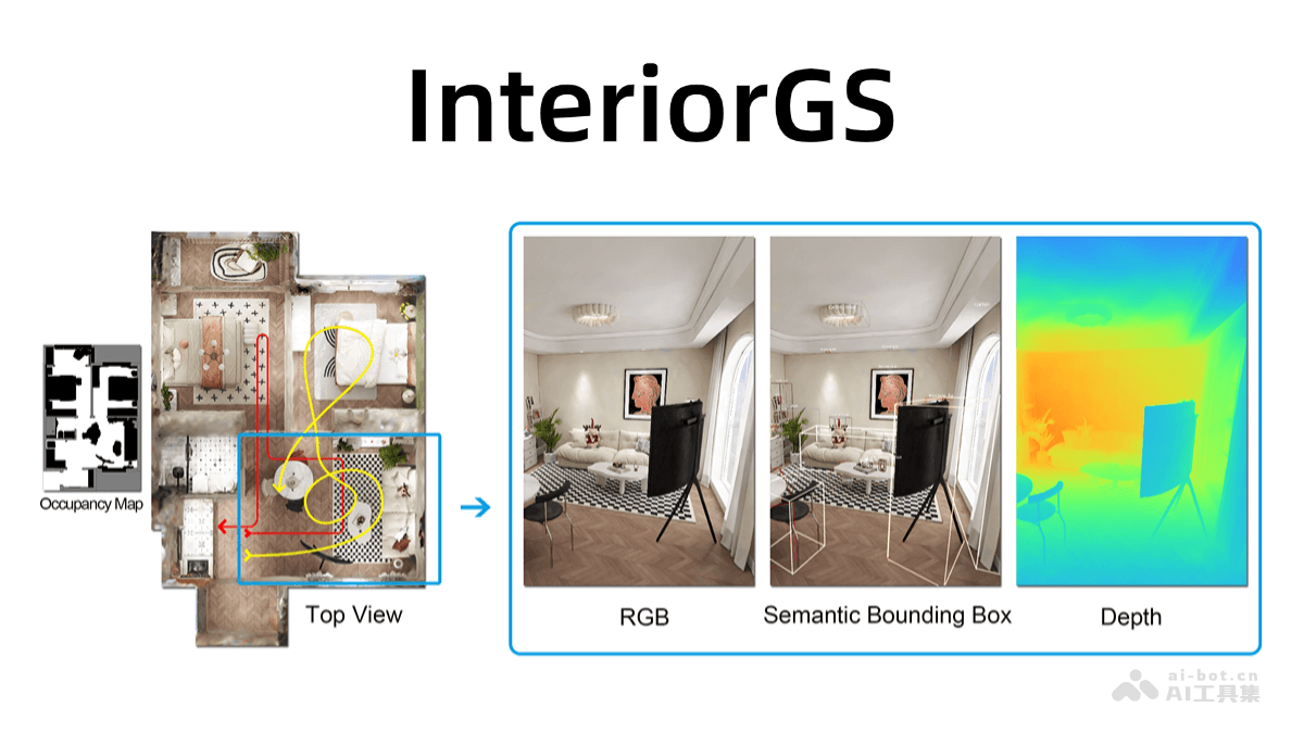 InteriorGS-群核科技推出的高质量3D高斯语义数据集