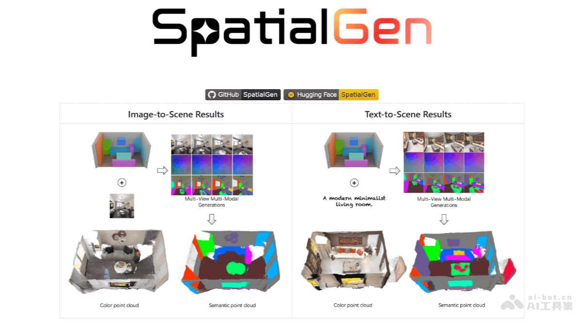SpatialGen-群核科技开源的3D场景生成模型