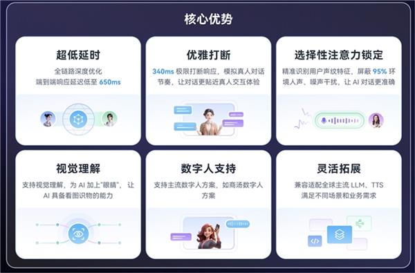 声网对话式AI引擎已接入DeepSeek-V3.1