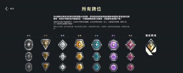 无畏契约段位图一览 段位等级划分介绍
