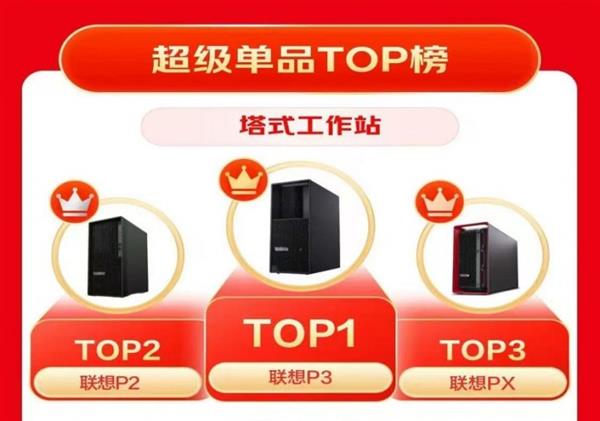 联想工作站赢麻了！份额暴增10个点收入创历史新高AI赛道一骑绝尘