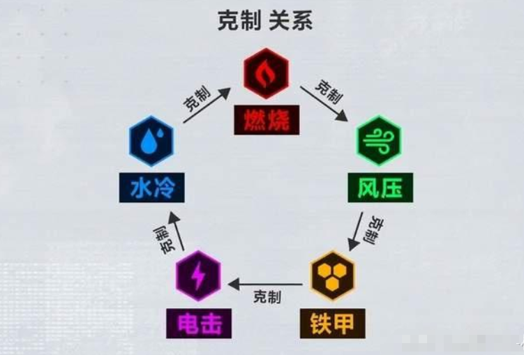 胜利女神战前整备面板介绍 胜利女神新的希望对战技巧