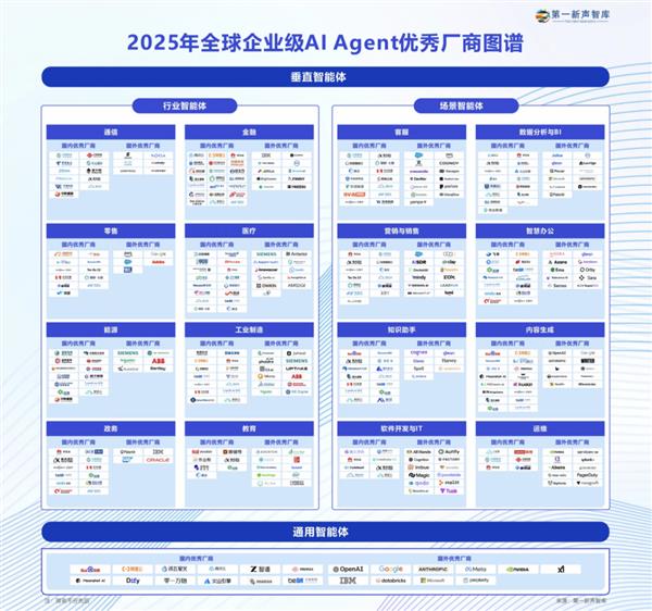 玄武云智慧CRM入选第一新声AIAgent优秀厂商图谱