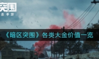 《暗区突围》各类大金价值一览