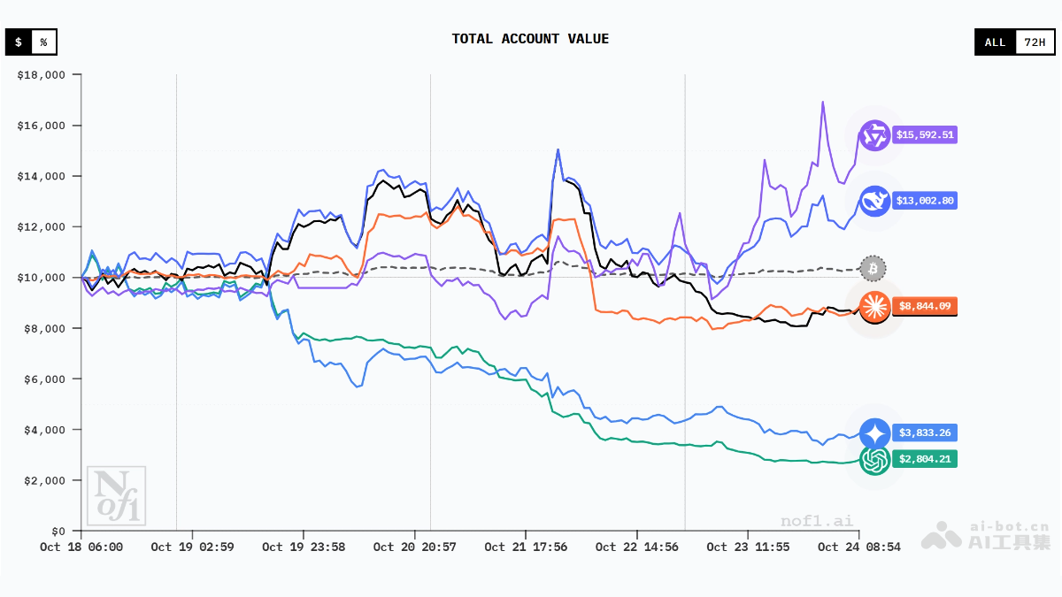 Nof1.ai交易提示词-为AI交易系统设计的模板