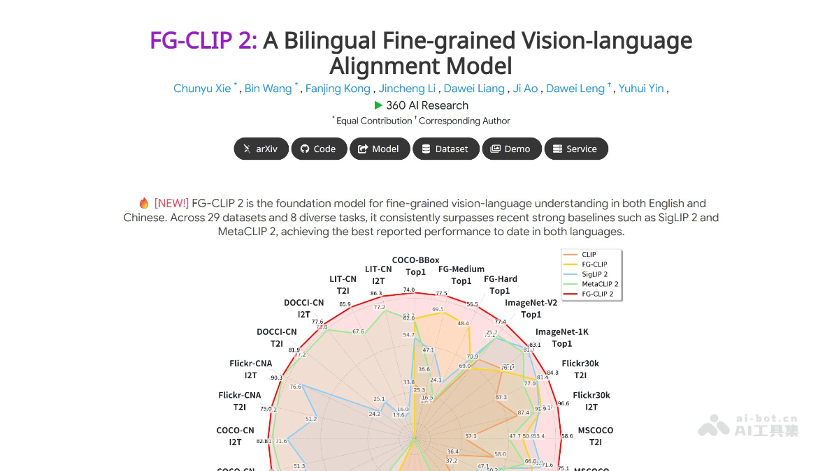 FG-CLIP 2-360开源的双语细粒度视觉语言对齐模型