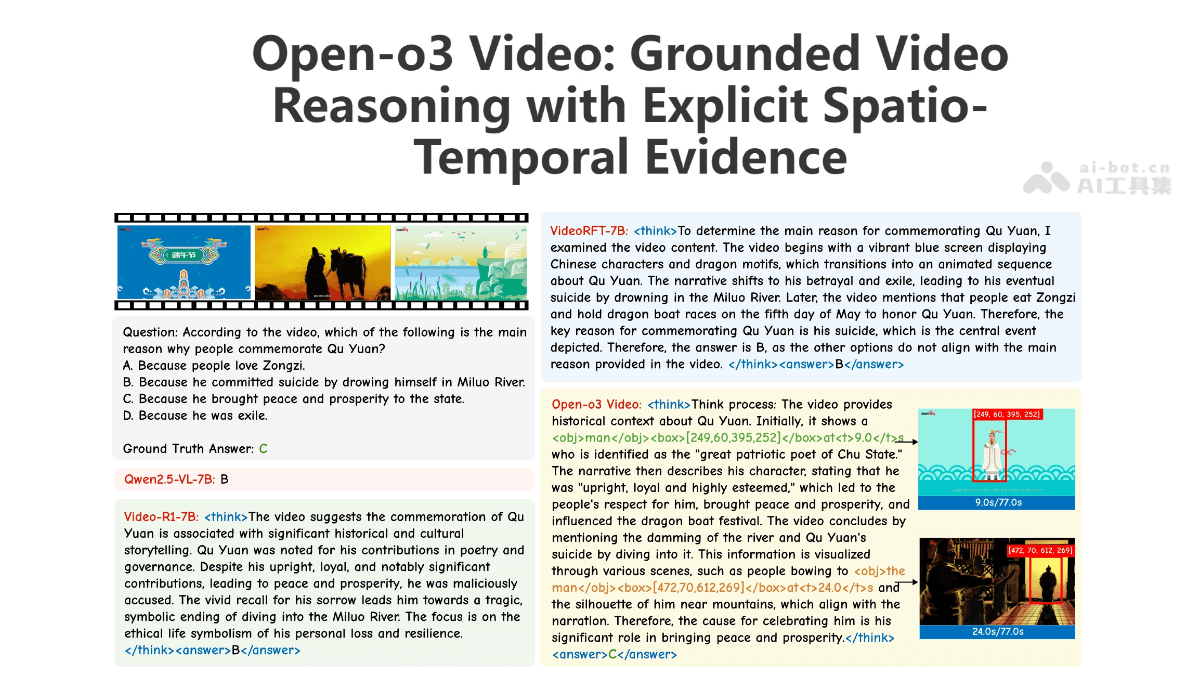 Open-o3 Video-北大联合字节开源的视频推理模型