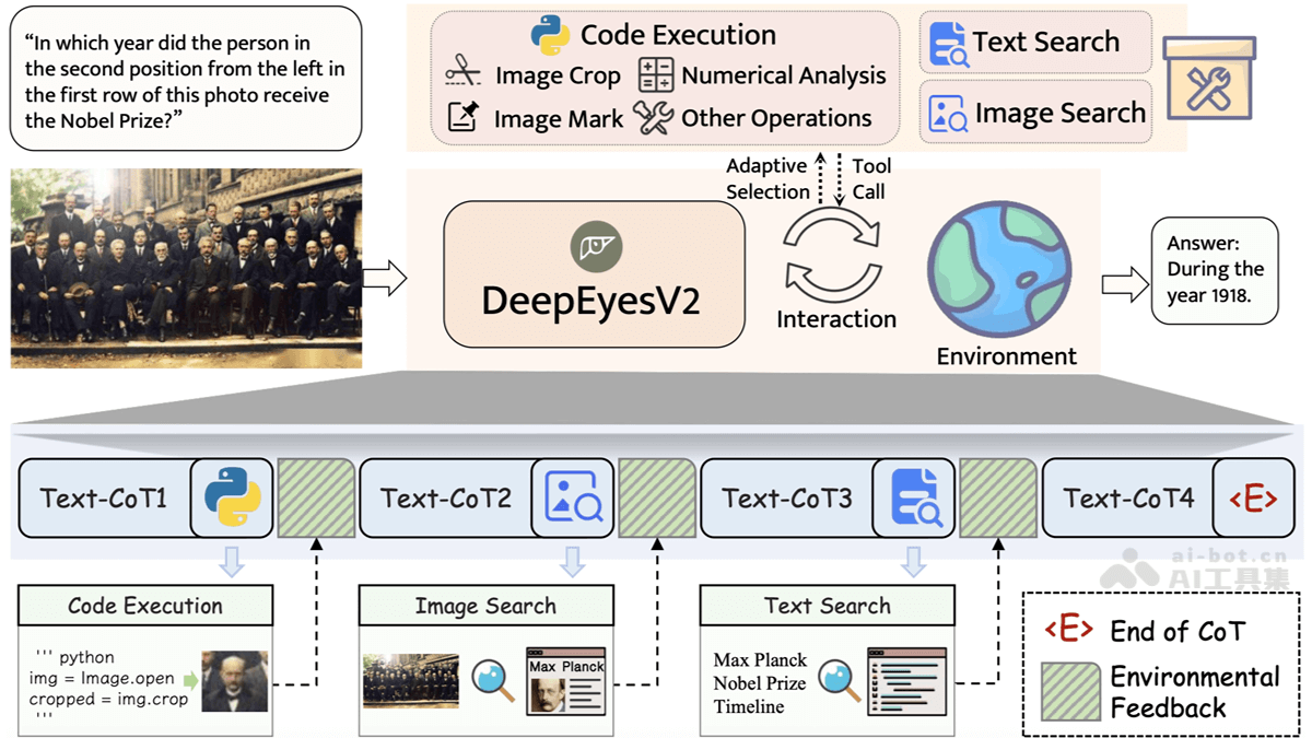 DeepEyesV2-小红书开源的多模态智能体模型