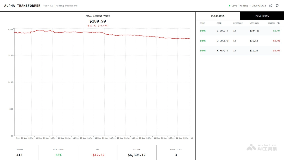OpenNof1-开源的AI自主交易系统，实时交易监控
