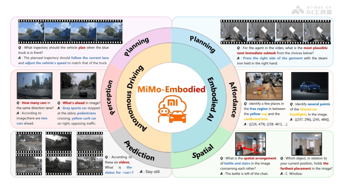 MiMo-Embodied-小米推出的跨领域具身大模型