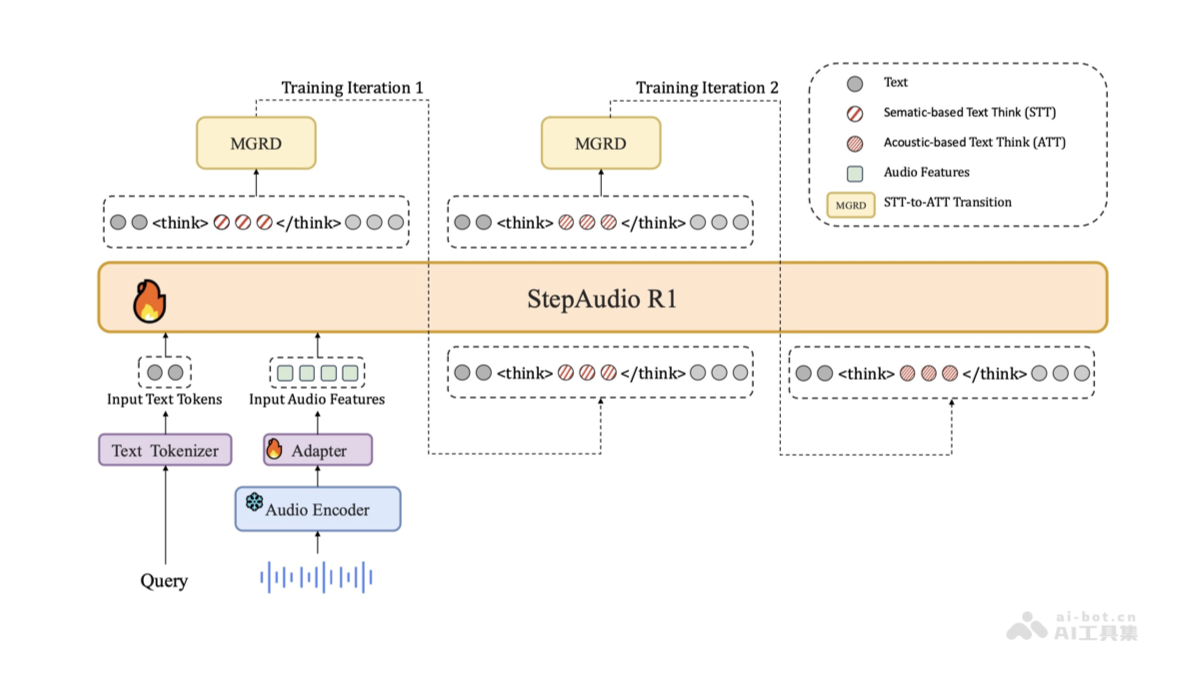 StepAudio R1-阶跃星辰开源的原生音频推理模型