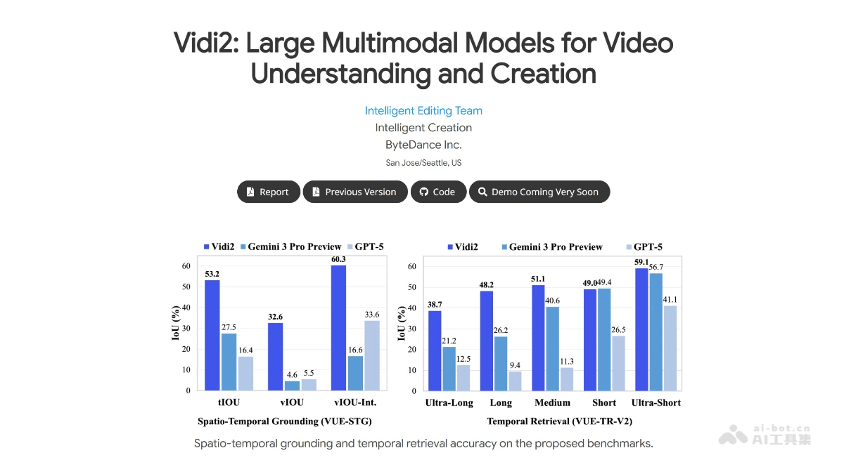 Vidi2-字节跳动推出的多模态视频理解与生成模型