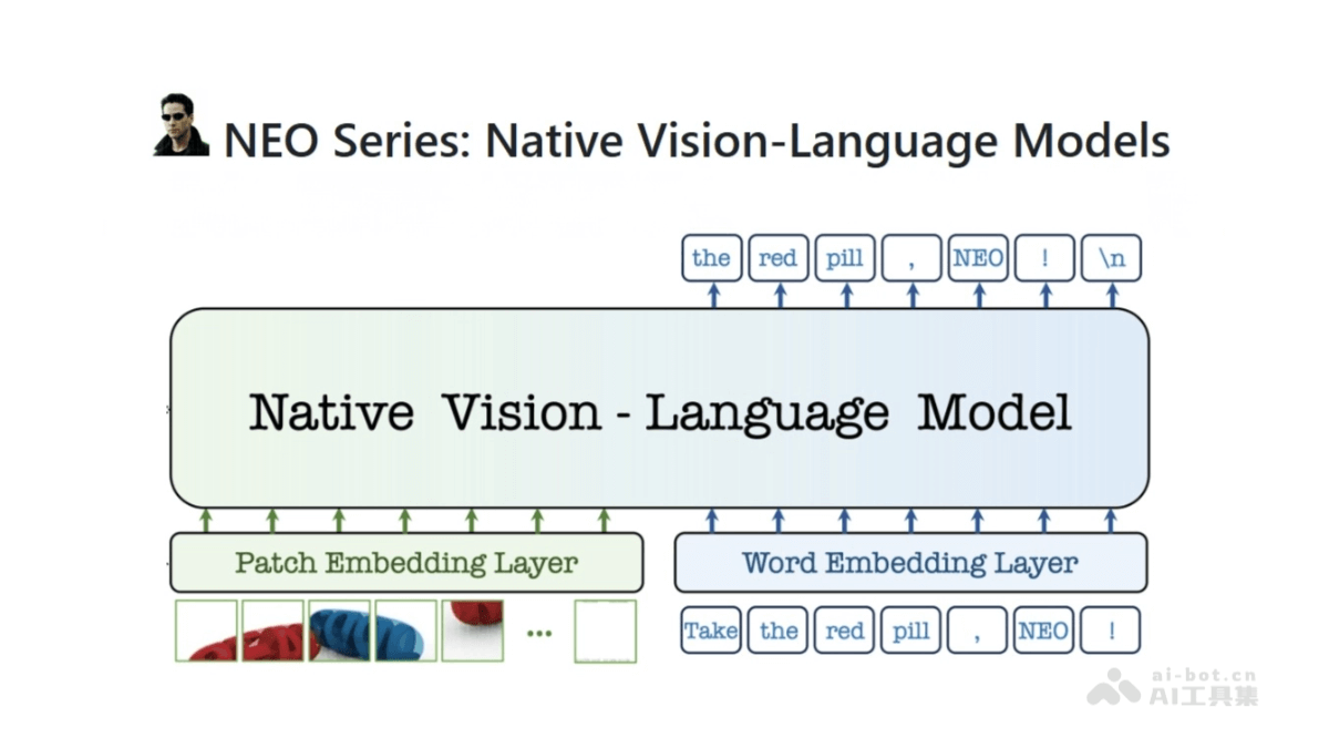 NEO-商汤联合南洋理工开源的全新多模态模型架构
