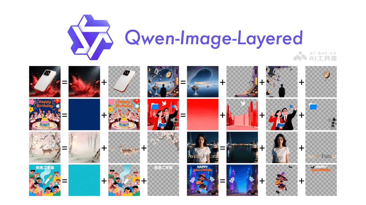 Qwen-Image-Layered-阿里推出的AI图像编辑模型